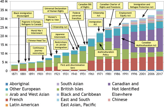 figure2